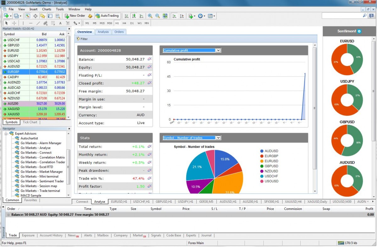 go-markets-mt4-genesis-Analyse