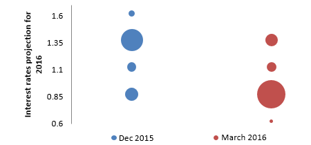 Trading opportunities in a low growth global economy