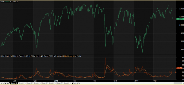 VIX