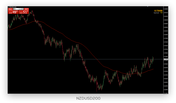 1708-nzdusd200