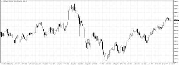 Source: Go Trader MT4 HK50