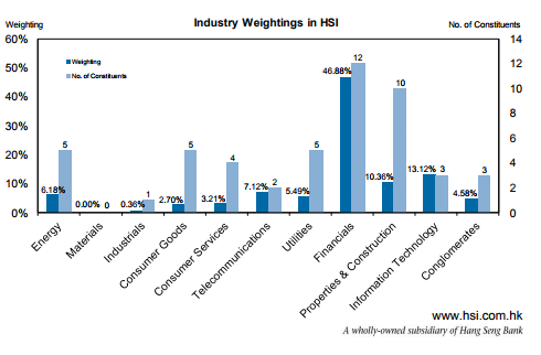 Source: https://www.hsi.com.hk/HSI-Net/static/revamp/contents/en/dl_centre/factsheets/FS_HSIe.pdf