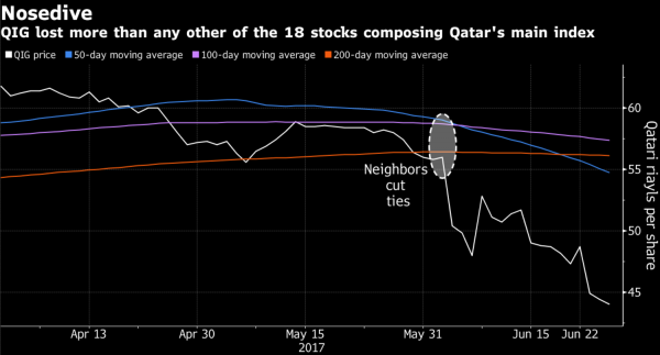 Source Bloomberg