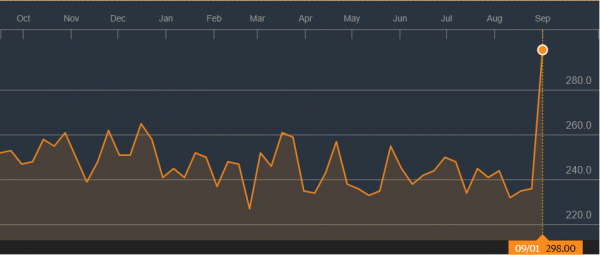 us unemployment numbers