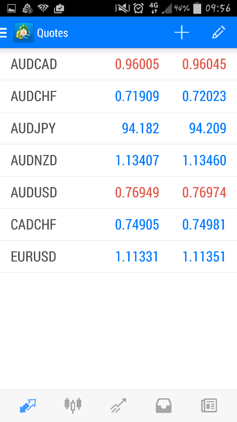 MT4 Forex pairs