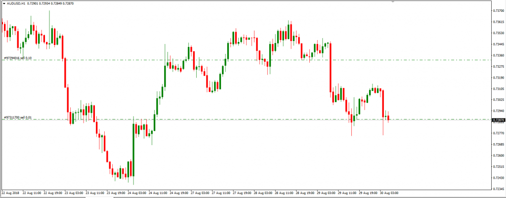 australian dollar drops