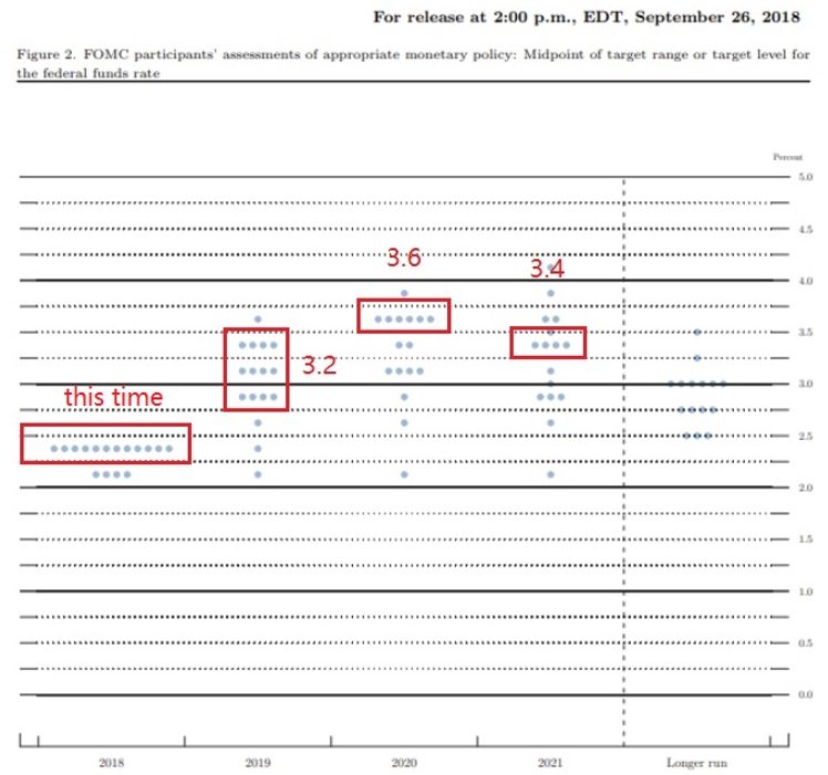 FOMC participants