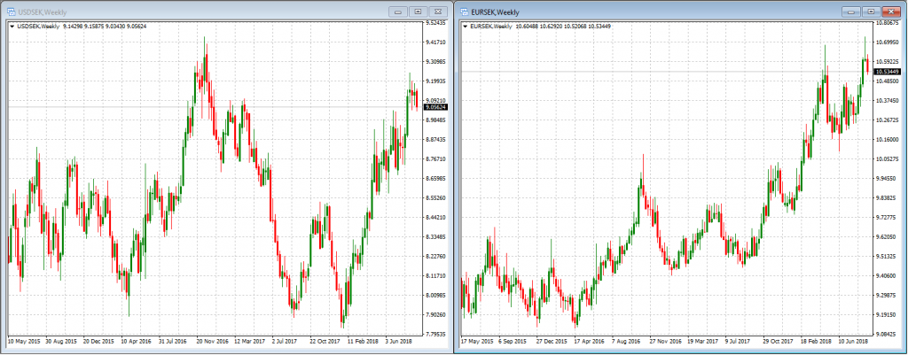 usd/eur forex pair