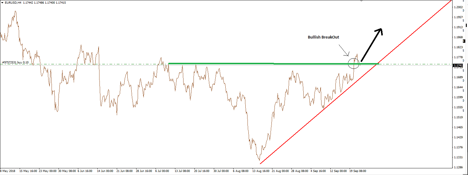 eurusd forex breakout