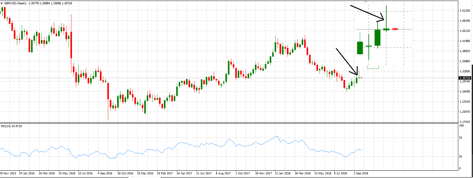 gbpusd forex Technical Analysis