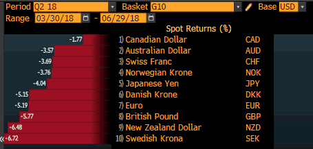 g10 trading basket