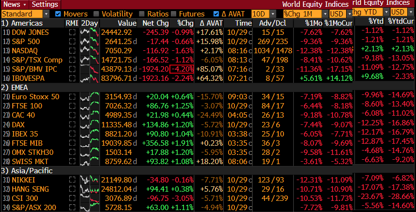 world equity indices