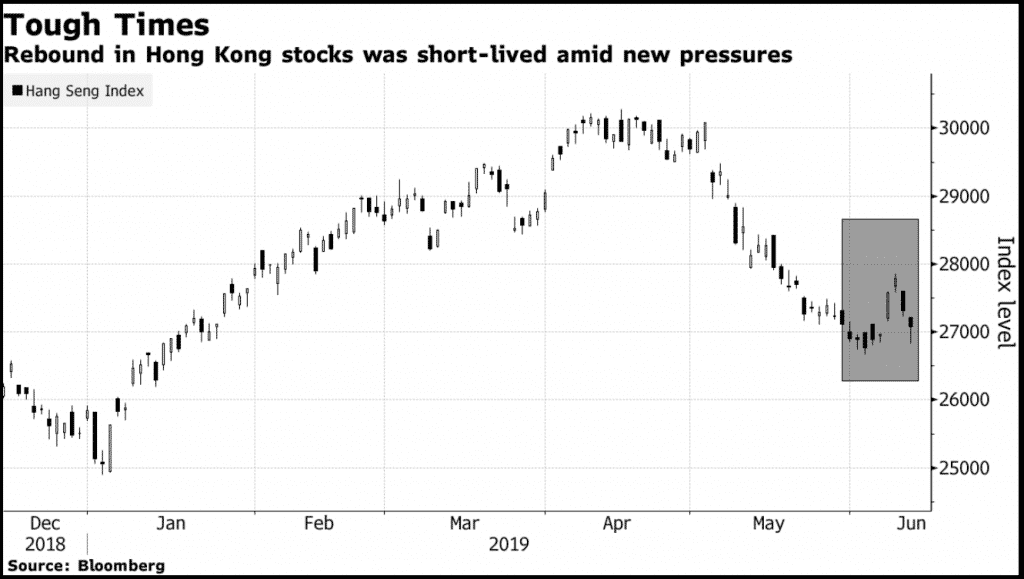 hong kong protests market impact